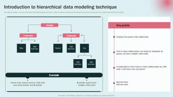 Introduction To Hierarchical Data Modeling Approaches For Modern Analytics Portrait Pdf