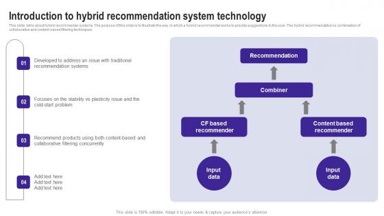 Introduction To Hybrid Recommendation System Use Cases Of Filtering Methods Inspiration Pdf