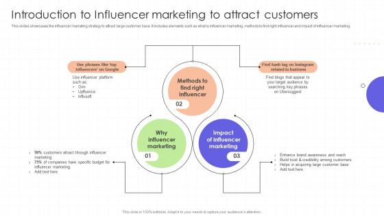 Introduction To Influencer Marketing To Attract Customers Regional Marketing Plan To Boost Sales MKT SS Introduction To Influencer Marketing To Attract Customers Regional Marketing Plan To Boost Sales MKT SS