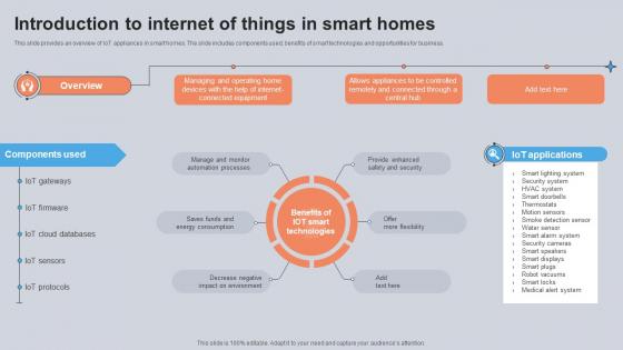 Introduction To Internet Of Things In Smart Homes Utilizing Smart Appliances IoT SS V