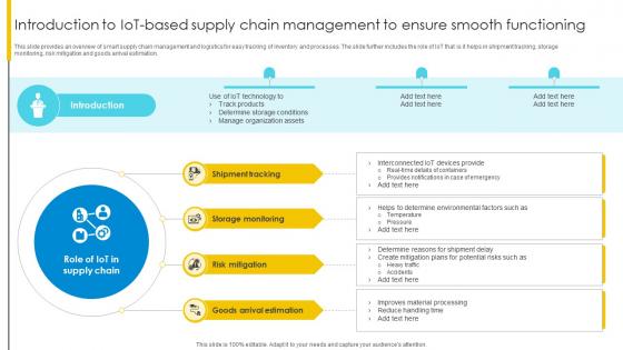 Introduction To IoT Based Supply Chain Management To Ensure Optimizing Inventory Management IoT SS V