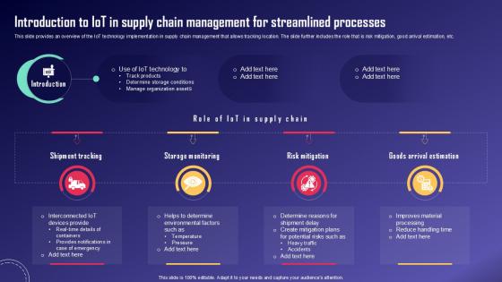 Introduction To IoT In Supply Chain IoT Fleet Monitoring Ppt PowerPoint IoT SS V Introduction To IoT In Supply Chain IoT Fleet Monitoring Ppt PowerPoint IoT SS V