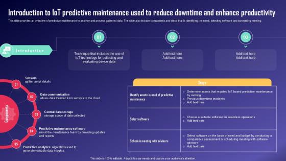 Introduction To IoT Predictive Maintenance IoT Fleet Monitoring Ppt Sample IoT SS V Introduction To IoT Predictive Maintenance IoT Fleet Monitoring Ppt Sample IoT SS V