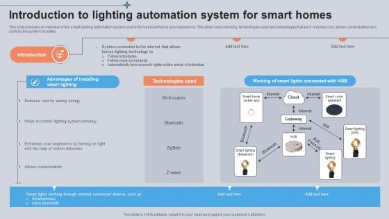 Introduction To Lighting Automation System For Smart Homes Utilizing Smart Appliances IoT SS V Introduction To Lighting Automation System For Smart Homes Utilizing Smart Appliances IoT SS V