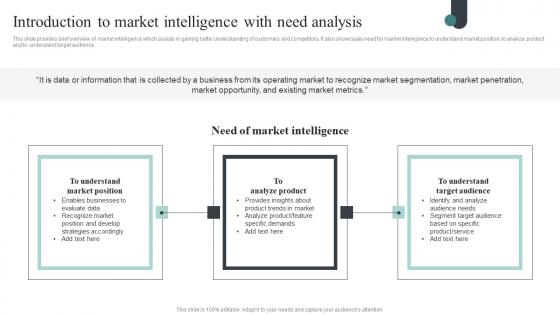 Introduction To Market Intelligence Competitive Intelligence Guide To Determine Market Introduction Pdf