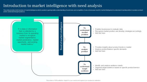 Introduction To Market Intelligence Need Marketing Intelligence Guide Data Gathering Themes Pdf