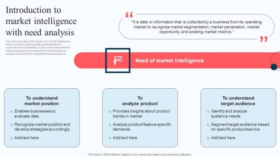 Introduction To Market Intelligence With Need Execution Of Strategic Intelligence Slides PDF