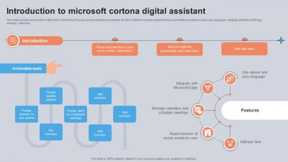 Introduction To Microsoft Cortona Digital Assistant Utilizing Smart Appliances IoT SS V Introduction To Microsoft Cortona Digital Assistant Utilizing Smart Appliances IoT SS V