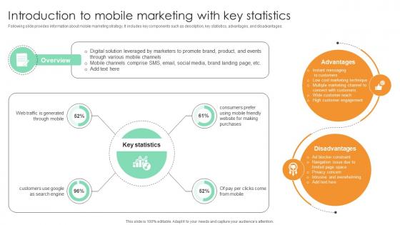 Introduction To Mobile Marketing With Key Statistics Comprehensive Guide For Marketing Technology