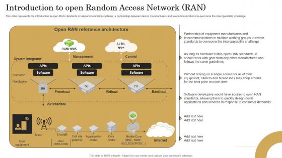 Introduction To Open Random Access Revolutionizing Mobile Networks Ideas PDF