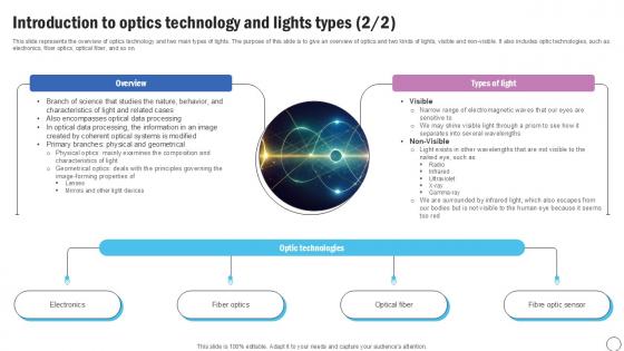 Introduction To Optics Silicon Photonics SiPh It Ppt Example Introduction To Optics Silicon Photonics SiPh It Ppt Example
