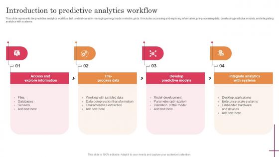 Introduction To Predictive Analytics Workflow Predictive Analytics For Improved Designs Pdf