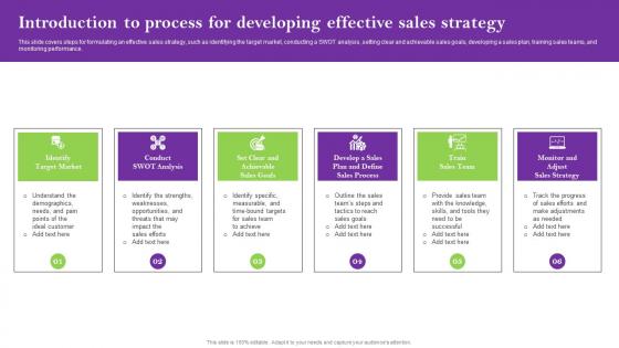 Introduction To Process For Developing Effective Sales Techniques For Achieving Diagrams Pdf