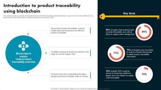 Introduction To Product Traceability Using Blockchain Supply Chain Evolution Harnessing The Power BCT SS V
