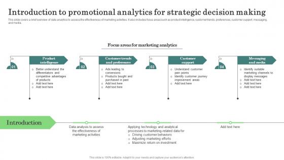 Introduction To Promotional Major Promotional Analytics Future Trends Guidelines Pdf