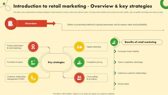 Introduction To Retail Marketing Food And Grocery Retail Ppt Example Introduction To Retail Marketing Food And Grocery Retail Ppt Example