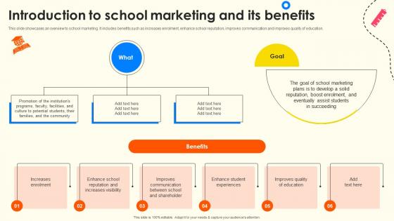 Introduction To School Marketing And Its Benefits School Enrollment Enhancement Strategy SS V