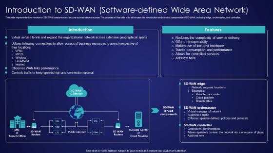 Introduction To SD Wan Software Defined Wide Area Network Wide Area Network Services Background Pdf Introduction To SD Wan Software Defined Wide Area Network Wide Area Network Services Background Pdf