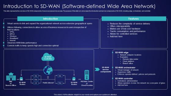 Introduction To SD Wan Software Defined Wide Area Network Wide Area Network Services Background Pdf