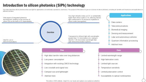 Introduction To Silicon Photonics Silicon Photonics SiPh It Ppt Slide