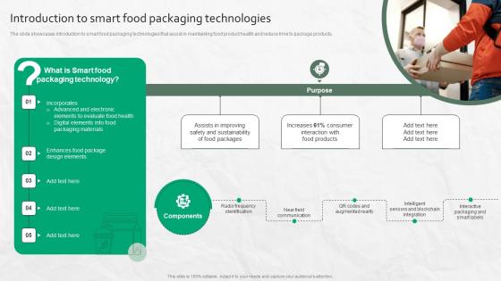 Introduction To Smart Food Packaging Technologies Introduction To Smart Food Packaging Technologies