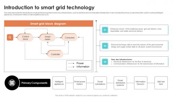 Introduction To Smart Grid Technology Smart Grid Working Introduction To Smart Grid Technology Smart Grid Working