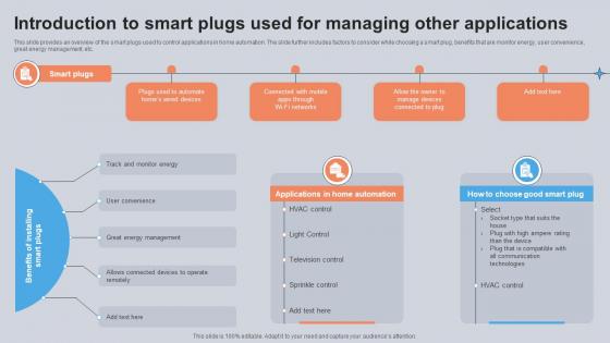 Introduction To Smart Plugs Used For Managing Other Applications Utilizing Smart Appliances IoT SS V