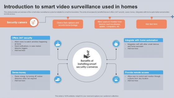 Introduction To Smart Video Surveillance Used In Homes Utilizing Smart Appliances IoT SS V Introduction To Smart Video Surveillance Used In Homes Utilizing Smart Appliances IoT SS V