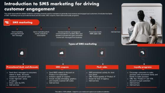 Introduction To SMS Marketing For Driving Customer SMS Promotional Tactics Slides PDF