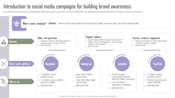 Introduction To Social Implementing Marketing Tactics To Drive Information Pdf