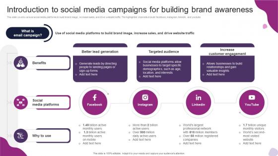 Introduction To Social Media Campaigns For Building Brand Powerful Marketing Techniques Strategy SS V