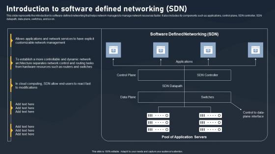 Introduction To Software Defined Networking SDN Building Blocks Professional Pdf