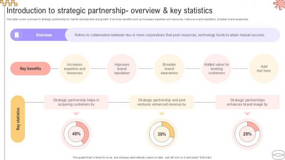Introduction To Strategic Partnership Implementing Geographic Extension PPT Example Strategy SS V