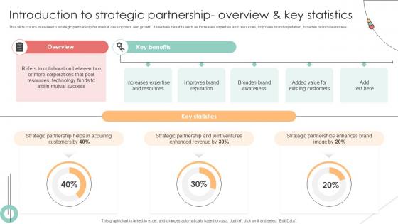 Introduction To Strategic Partnership Implementing Product Diversification PPT Sample Strategy SS V