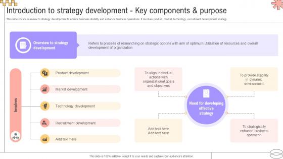 Introduction To Strategy Development Implementing Geographic Extension PPT Presentation Strategy SS V Introduction To Strategy Development Implementing Geographic Extension PPT Presentation Strategy SS V