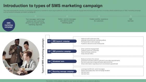 Introduction To Types Of SMS Marketing Campaign Text Message Marketing Strategies Slides Pdf