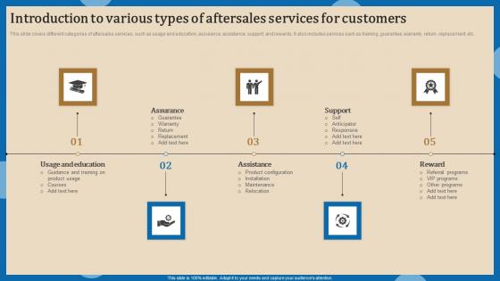 Introduction To Various Types Of Increasing Client Retention Through Efficient Topics Pdf