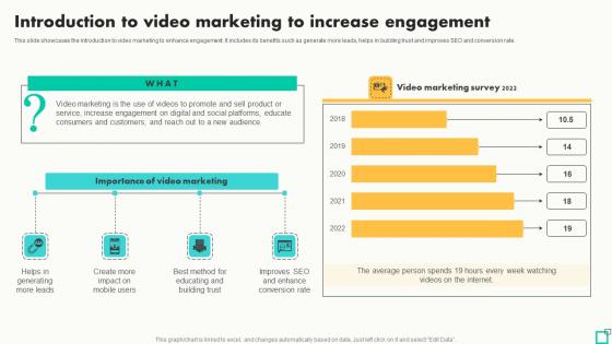 Introduction To Video Marketing To Increase Innovative Tactics For Revving Up Strategy SS
