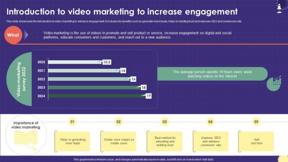 Introduction To Video Marketing To Increase Marketing Plan For Boosting School Strategy SS V