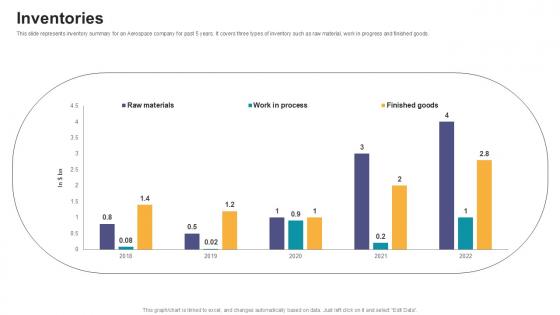 Inventories Digital Marketings Strategies PPT PowerPoint CP SS V