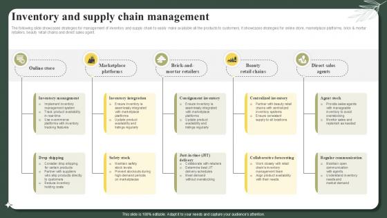 Inventory And Supply Chain Management Successful Launch Ppt Sample Inventory And Supply Chain Management Successful Launch Ppt Sample