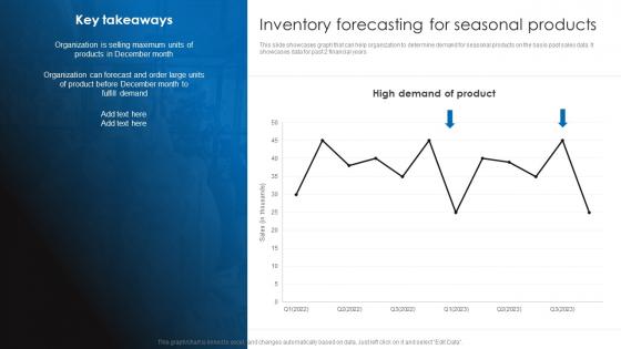 Inventory Forecasting For Seasonal Products Retail Stock Administration Strategies Template Pdf