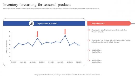 Inventory Forecasting For Seasonal Products Tactical Guide Stock Administration Formats Pdf