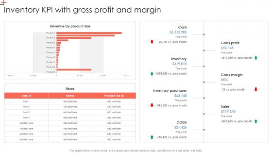 Inventory KPI With Gross Profit And Margin PPT Example SS