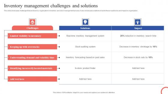 Inventory Management Challenges And Solutions Tactical Guide Stock Administration Portrait Pdf