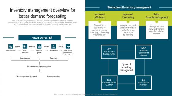 Inventory Management Overview For Better Developing Extensive Plan For Operational Formats Pdf
