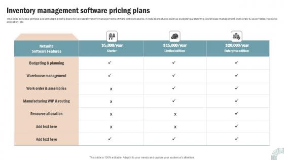 Inventory Management Software Operations Strategy Improve Business Productivity Summary Pdf