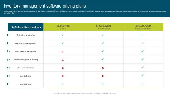 Inventory Management Software Pricing Developing Extensive Plan For Operational Demonstration Pdf