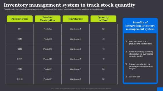 Inventory Management System To Track Stock RFID Solutions For Asset Traceability Sample Pdf Inventory Management System To Track Stock RFID Solutions For Asset Traceability Sample Pdf