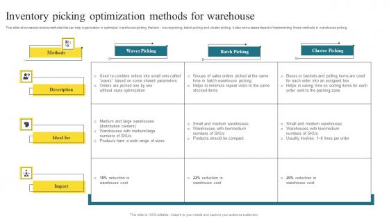 Inventory Picking Optimization Methods To Enhance Warehouse Space Utilization Pictures Pdf Inventory Picking Optimization Methods To Enhance Warehouse Space Utilization Pictures Pdf